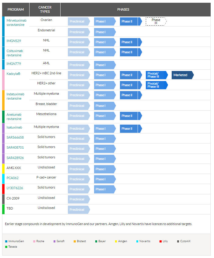 ImmunoGen pipeline