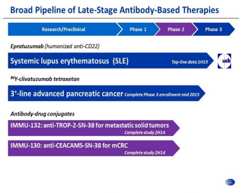 immunomedics pipeline