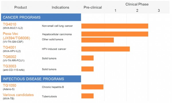 Transgene TNG pipeline